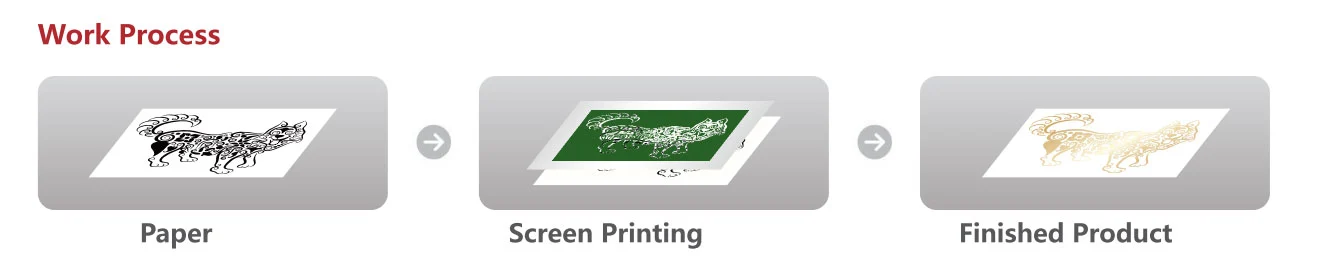 Intelligent Uv Curing Screen Printing Machine